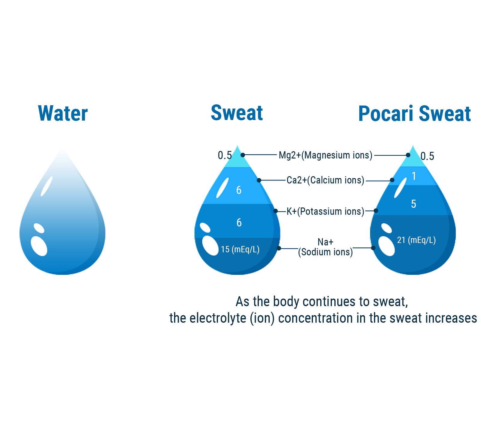 Pocari Sweat Thailand Interesting Facts